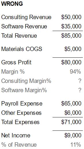 Chart-Of-Accounts-Template-Wrong-Margin-Example Example of how setting up your chart of accounts the wrong way leads to margin calculation problems
