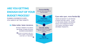 are+you+getting+enough+out+of+your+budget+process+image