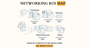 networking roi map
