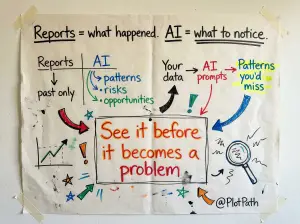 Use AI to Find Financial Patterns Your Reports Miss