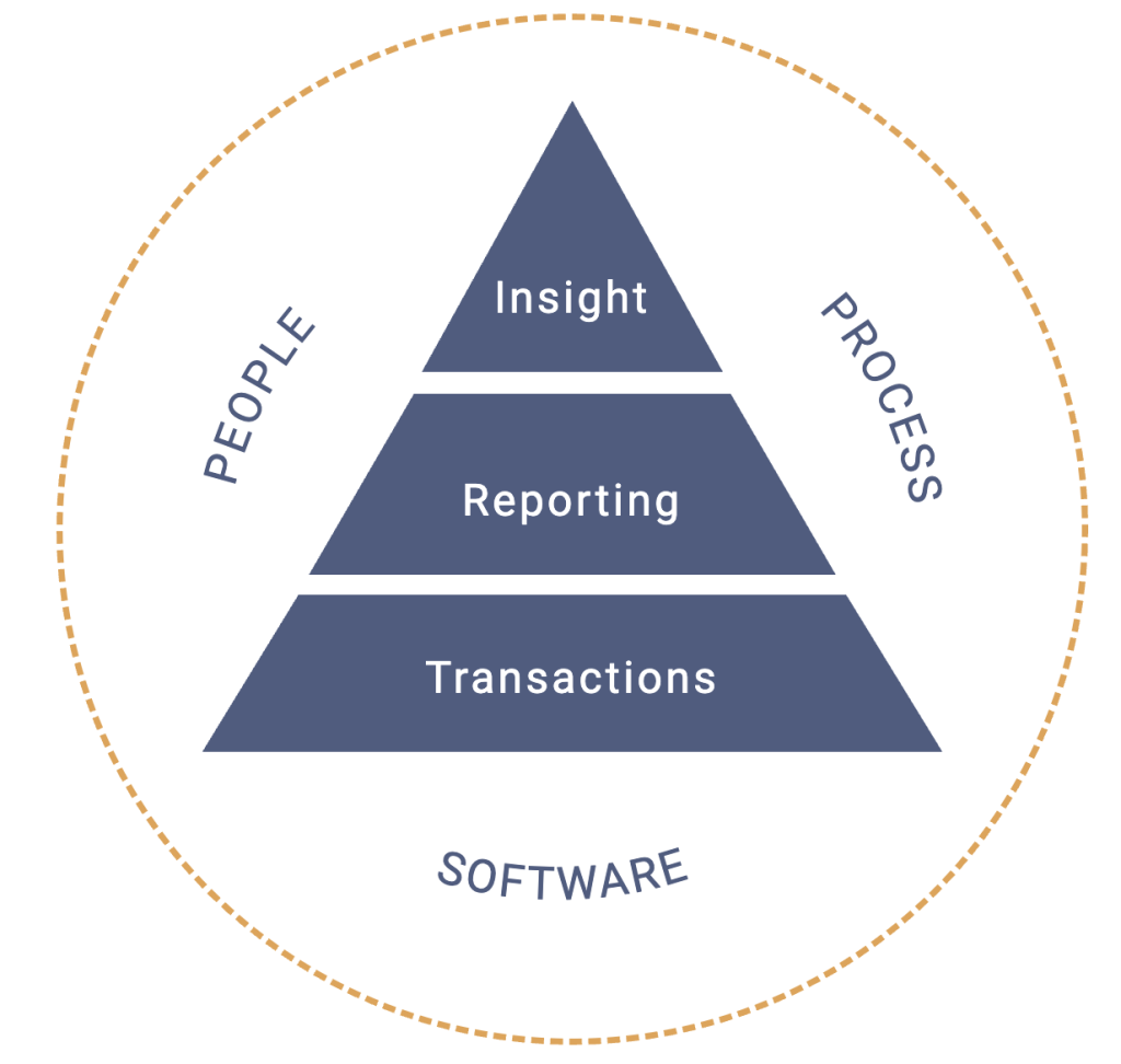 plotpath fractional virtual cfo