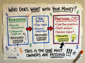 what does a fractional CFO do