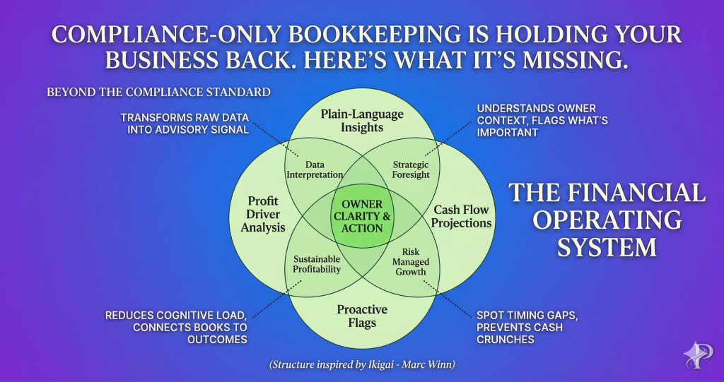 Bookkeeping